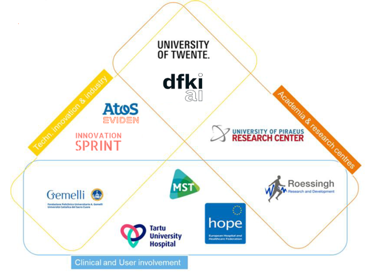 A collage of logos from all RE-SAMPLE Consortium partners