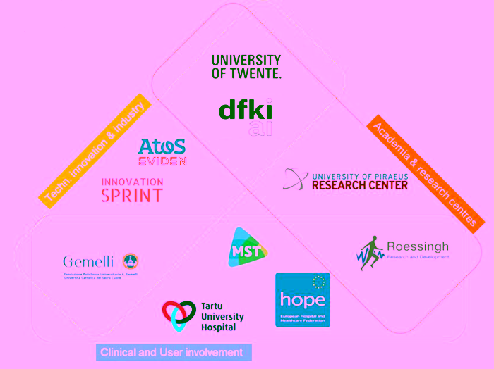 A collage with the logos of all RE-SAMPLE project partners