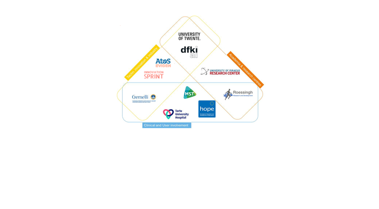 A collage of RE-SAMPLE partners' logos