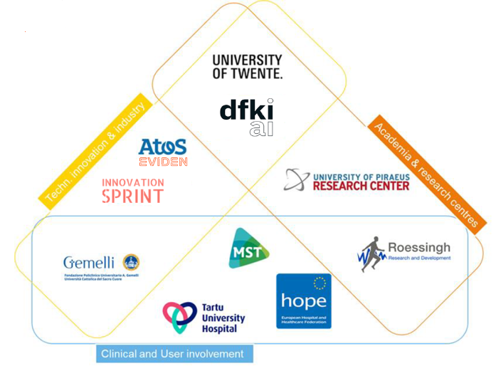 RE-SAMPLE partners' logos collage