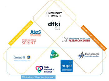 Collage of RE-SAMPLE partners' logos